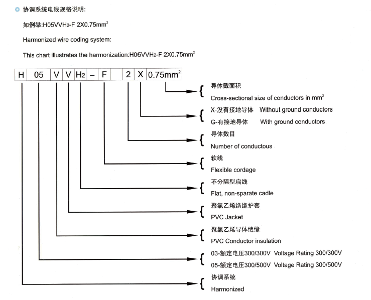 电线电缆截面标注意义